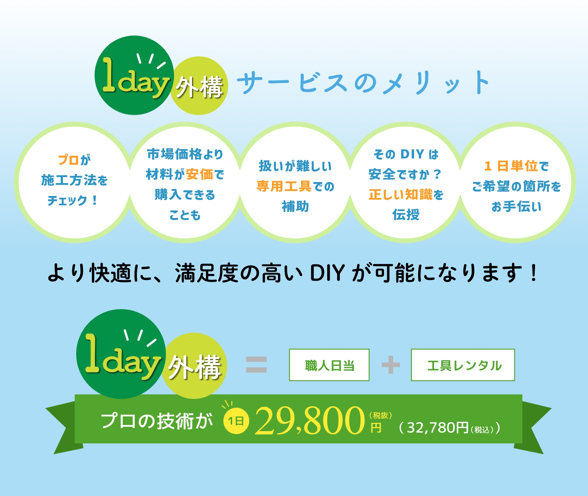 1day外構サービスなら、より快適に、満足度の高いDIYが可能になります